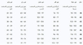 جدول سایز بندی